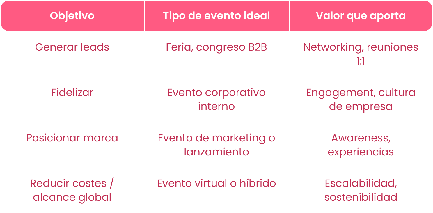 necesito organizar un evento