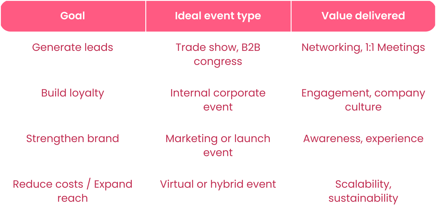 I need to host an event in 2026