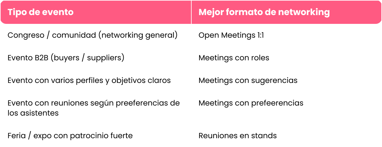agendar reuniones