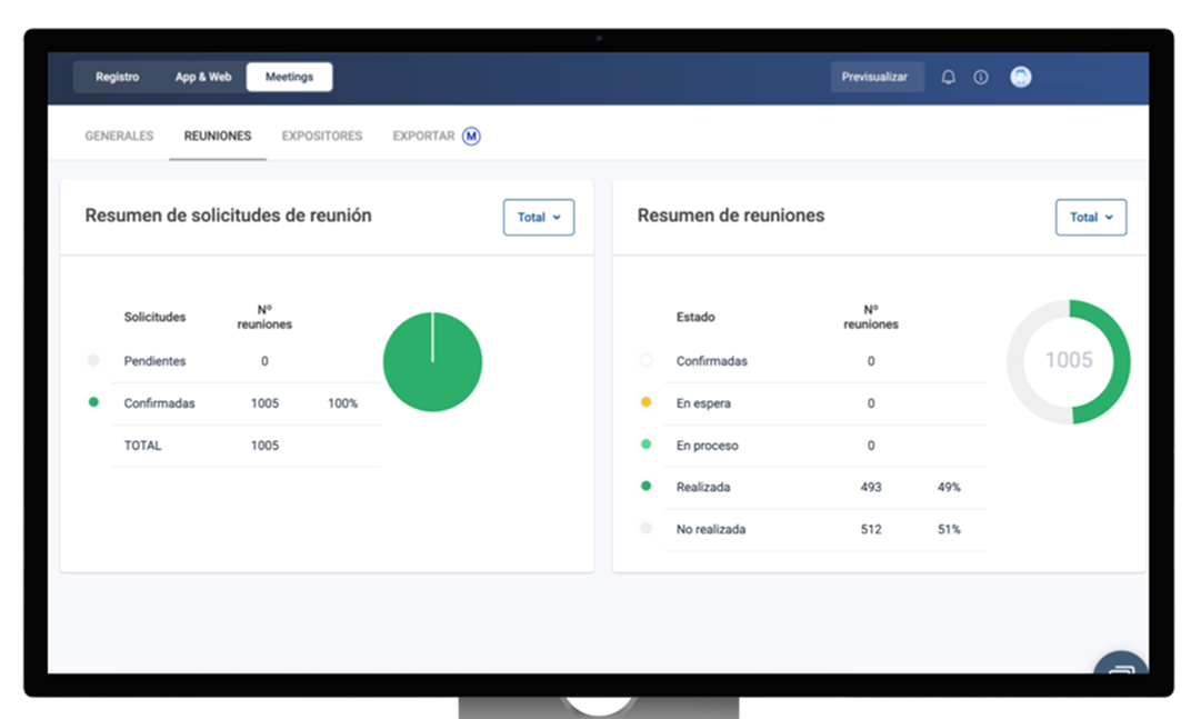 Comunidad en eventos: datos y métricas exportables