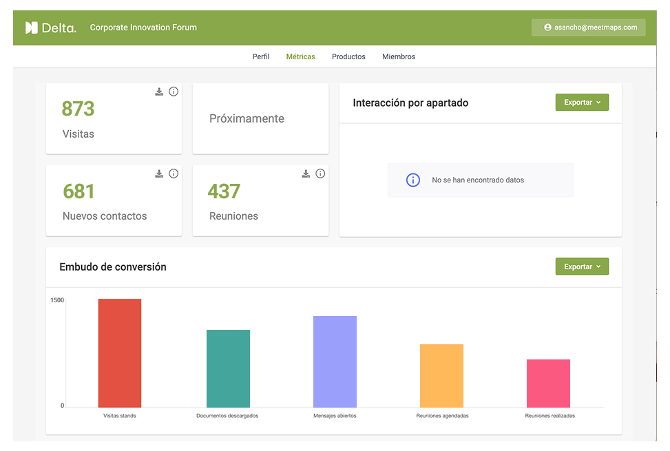 Matchmaking en eventos B2B
