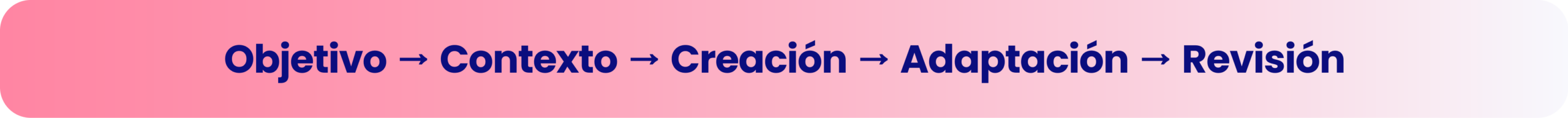 Cómo crear contenido con IA para eventos: guía y herramientas 